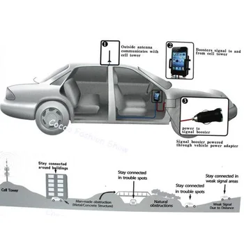 ZQTMAX Automobilių Mobiliojo Telefono Signalo Stiprintuvas LTE 4G kartotuvas 850MHz CDMA Ląstelių signalo stiprintuvas, USB, Įkroviklis, Laikiklis Telefono turėtojas