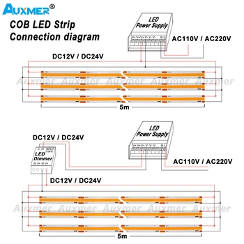 COB 480LEDs/m LED Juostelės,CRI90,IP20,12/24V,15W/m 10 W/m,Raudona,Žalia,Mėlyna,Geltona,Geltona,Oranžinė,Plastikiniai Rožinė,Marrs Žalia,Tiffany Mėlyna