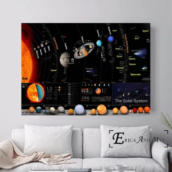 HD Planetas Saulės Sistemos Modelis, Plakatų ir grafikos Sienos meno Dekoratyvinis Nuotrauką Drobė, Tapyba Už Kambarį Namų Dekoro Neįrėminti