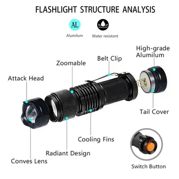 Portátil handheld led lanterna uv tocha ultravioleta com função de zoom luz preta 365/395 nm detektorius aa/14500 bateria