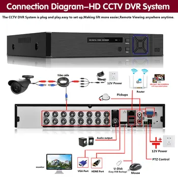 16Channel Hibridinis DVR 5MP Vaizdo Stebėjimo Diktofonas HAINAUT 6 1 16CH Vaizdo Įrašymo TVI CVI CCTV Saugumo kamerų Sistema XMEYE