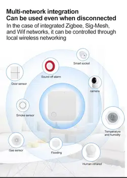 Tuya smart zigbee+wifi vartai Smart Nuotolinio Valdymo tuya multi-funkcija jungtis Tuya smart vartai 