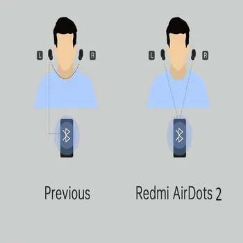 Redmi Airdots 2 TWS 