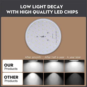 Ultra Plonas LED Lubų Šviesos Šiuolaikinės Paviršiaus Sumontuoti Led Panel Lempa Kambarį Apšvietimo Šviestuvas 15/20/30/50W 220V