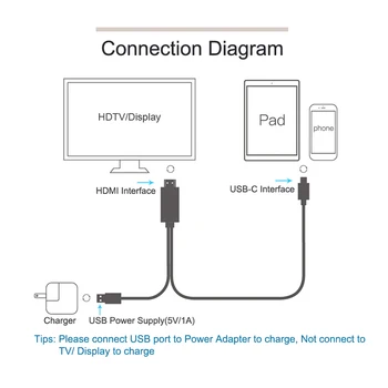 USB Tipo C 3.1-HDMI Kabelis Adapteris 4K USB C HDMI Konverteris su USB Maitinimo Prievadas 
