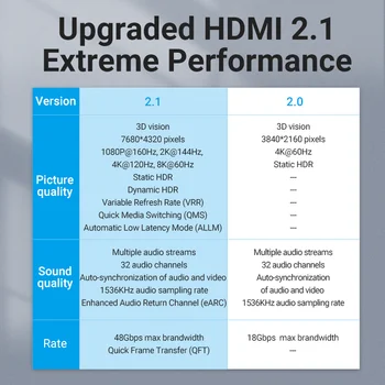 Paj HDMI 2.1 ilgiklis 8K HDMI 2.1 Kabelio ilgintuvas 48Gbps HDMI Vyrų ir Moterų Kabelis PS4 HDMI Switch HDMI Extender 2