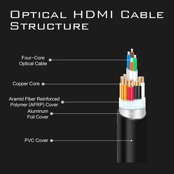 Optinio Pluošto Kabeliai 4K 8K HDMI 2.0 2.0 b 2.1 48Gbps Ultra High Speed HDR LANKO HDCP 2.2 Garsiakalbis TV Vaizdo MOSHOU pluošto optique