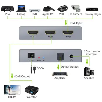 Prozor HDMI Audio Extractor su 2 HDMI Splitter Skaitmeninio į Analoginį Stereo 3.5 mm, HDMI Optinis SPDIF Toslink DAC Keitiklis