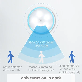 360 Laipsnių Spinta Apšvietimas LED Nakties Šviesos PIR Judesio Jutiklis Magnetinis Sienos Lempos USB Krovimo Lemputė korpuso Miegamojo, Laiptai